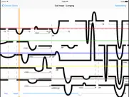 decibel scoreplayer ipad resimleri 1