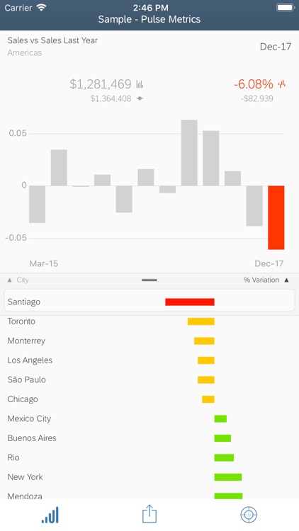 SAP Analytics Cloud Roambi