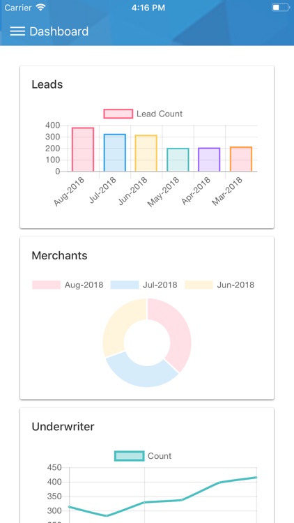 ISO CRM