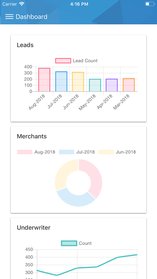 #3. ISO CRM (iOS) 由: ISO ACCESS PRIVATE LIMITED