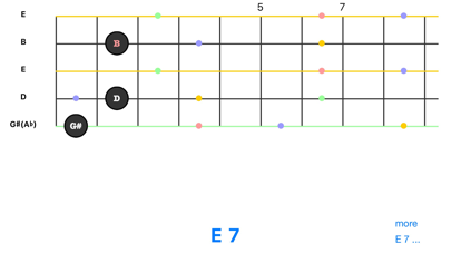 Screenshot #3 pour Charango Chord