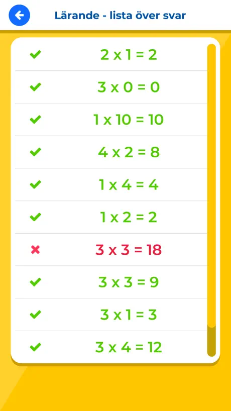 Multiplication Table IQ