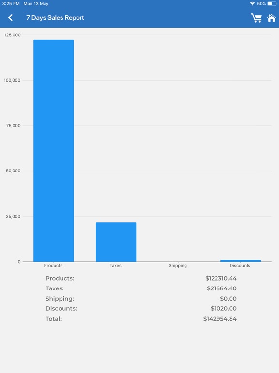 CloudNet360 iPad screenshot 7 - Business app