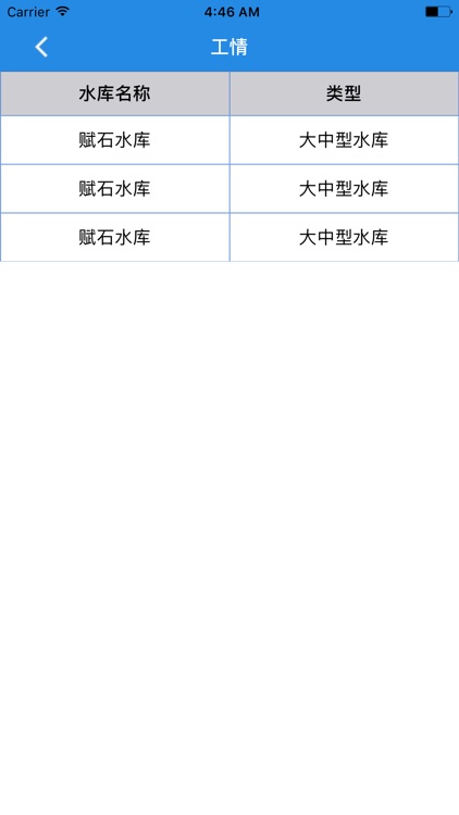赋石水利