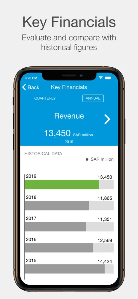 Mobily Investor Relations