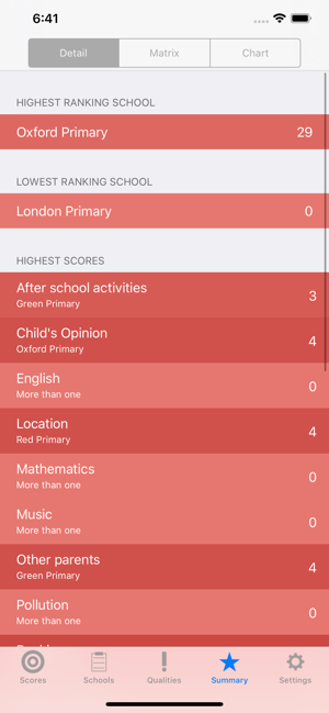 School Comparer(圖5)-速報App