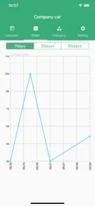 Mileage Odometer Tracker screenshot #2 for iPhone