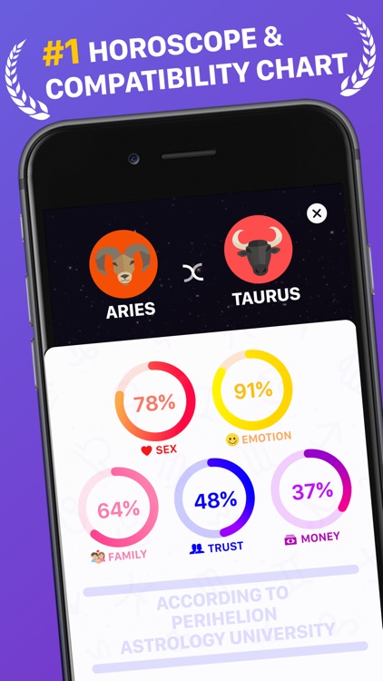 Daily Horoscope: Zodiac Master
