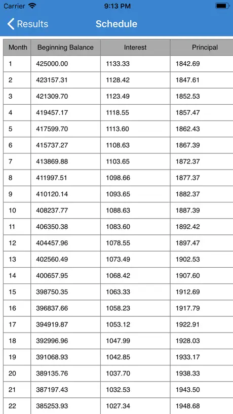 Mortgage Calculator: Home Loan