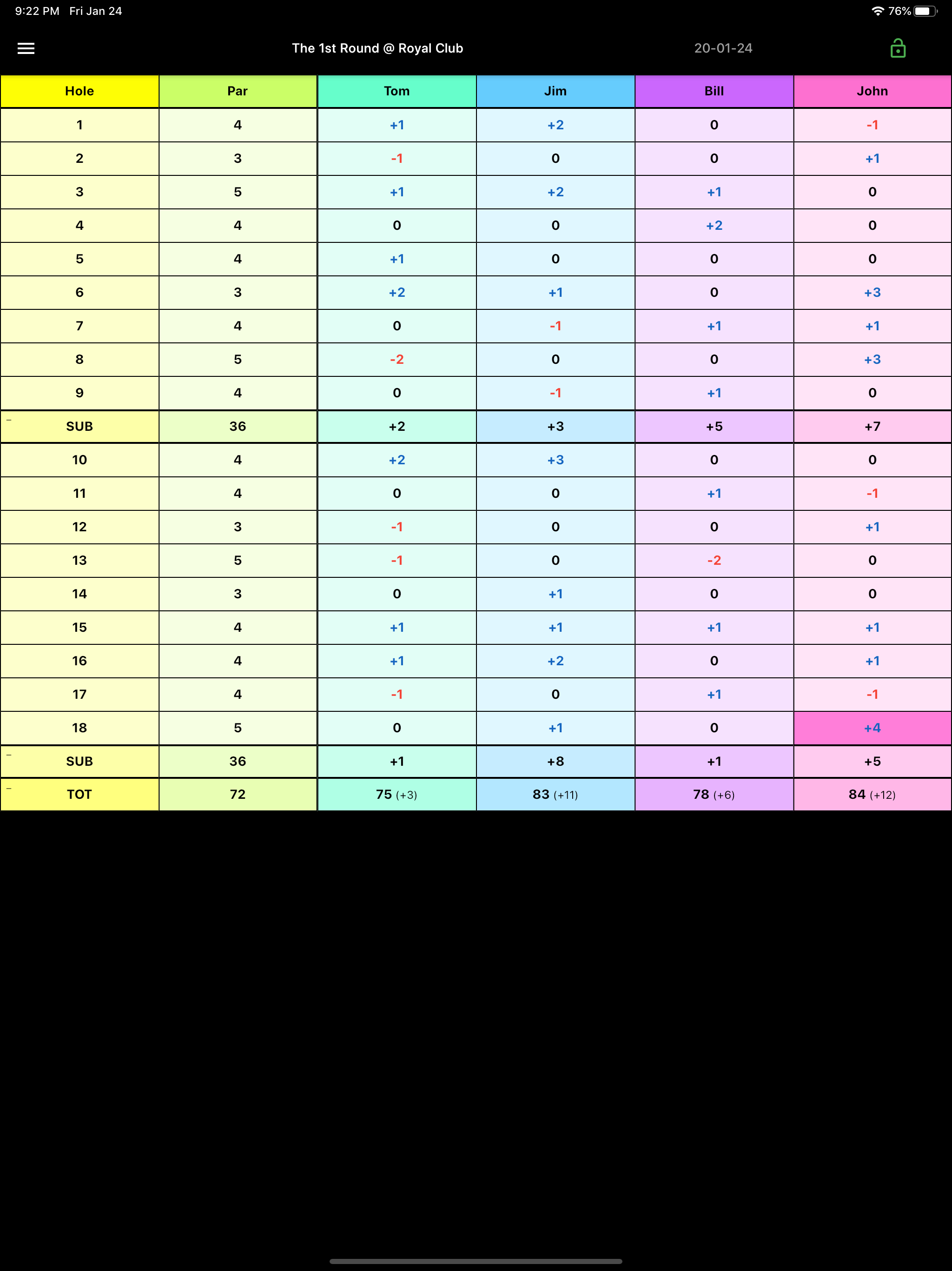 Hi Golf Score - Golf Scorecard