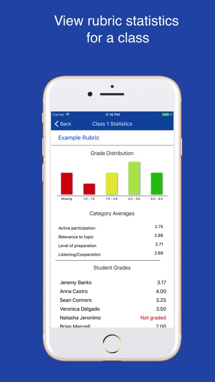 Rubric Scorer