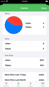 Score Tracking and Statistics screenshot