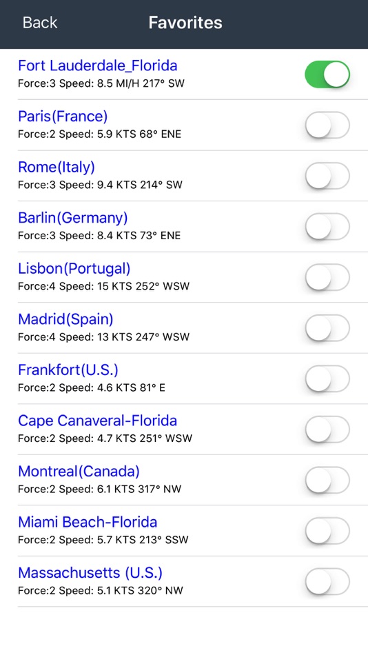 #5. Wind forecast for Windgurus (iOS) 由: Flytomap