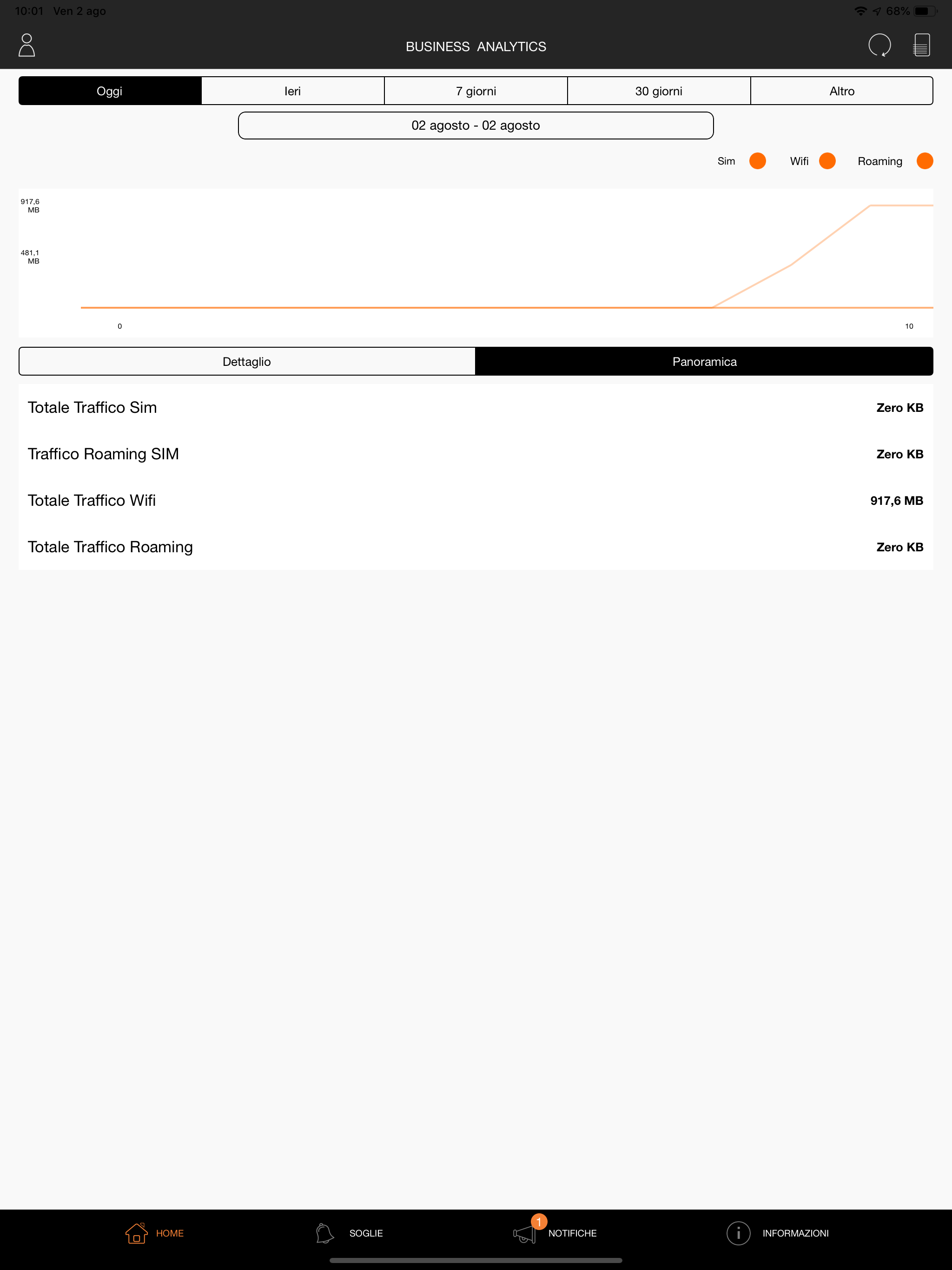 Business Analytics
