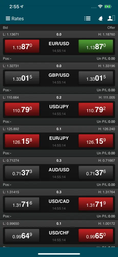 Forex SG