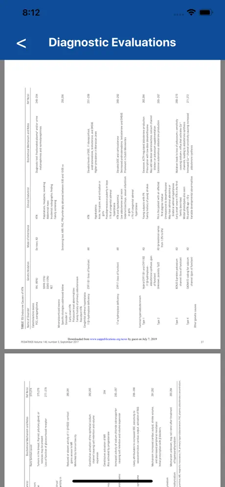 Pediatric Blood Pressure