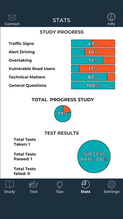 Irish Driver Theory Test screenshot-7