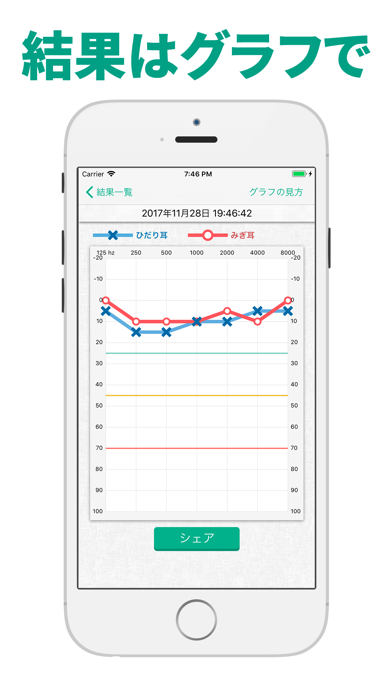 聴力検査 ＆ 耳年齢テストのおすすめ画像2