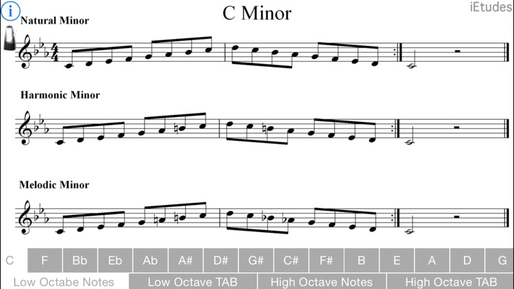 Minor Scales Guitar