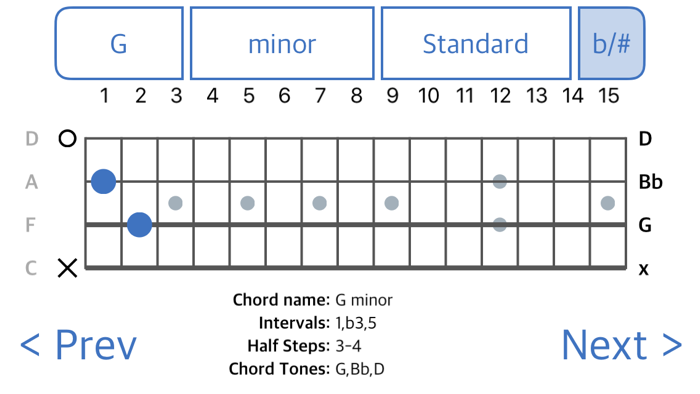 Chordfinder for Bouzouki