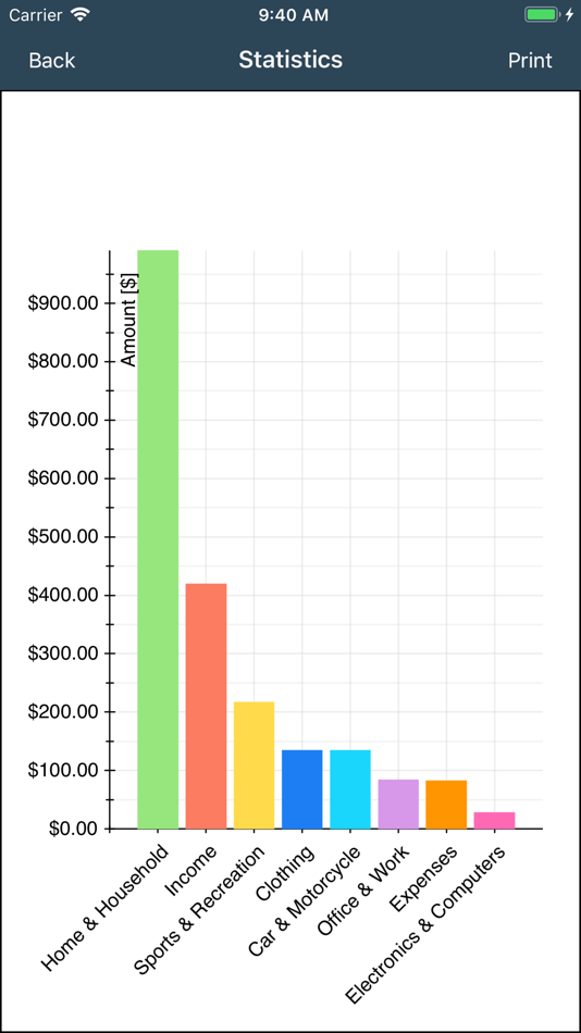 #8. My Budget Book (iOS) Podle: Christian Drapatz