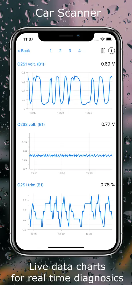 Car Scanner ELM OBD2