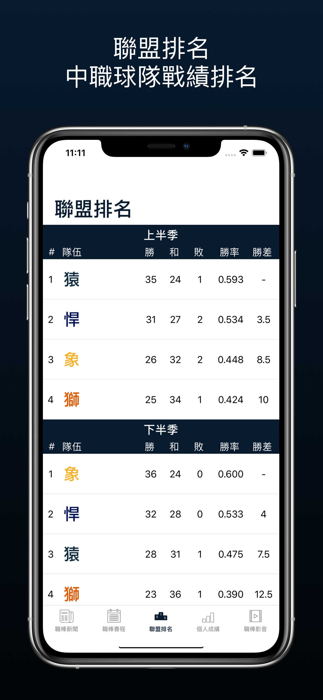 TAIWAN BASEBALL