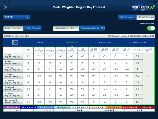 Screenshot #6 pour WSI Trader