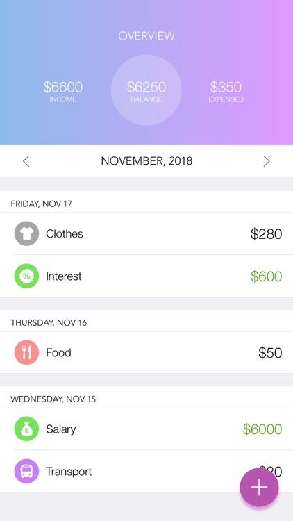 Budgeting app+