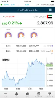 gtn trade difc problems & solutions and troubleshooting guide - 4