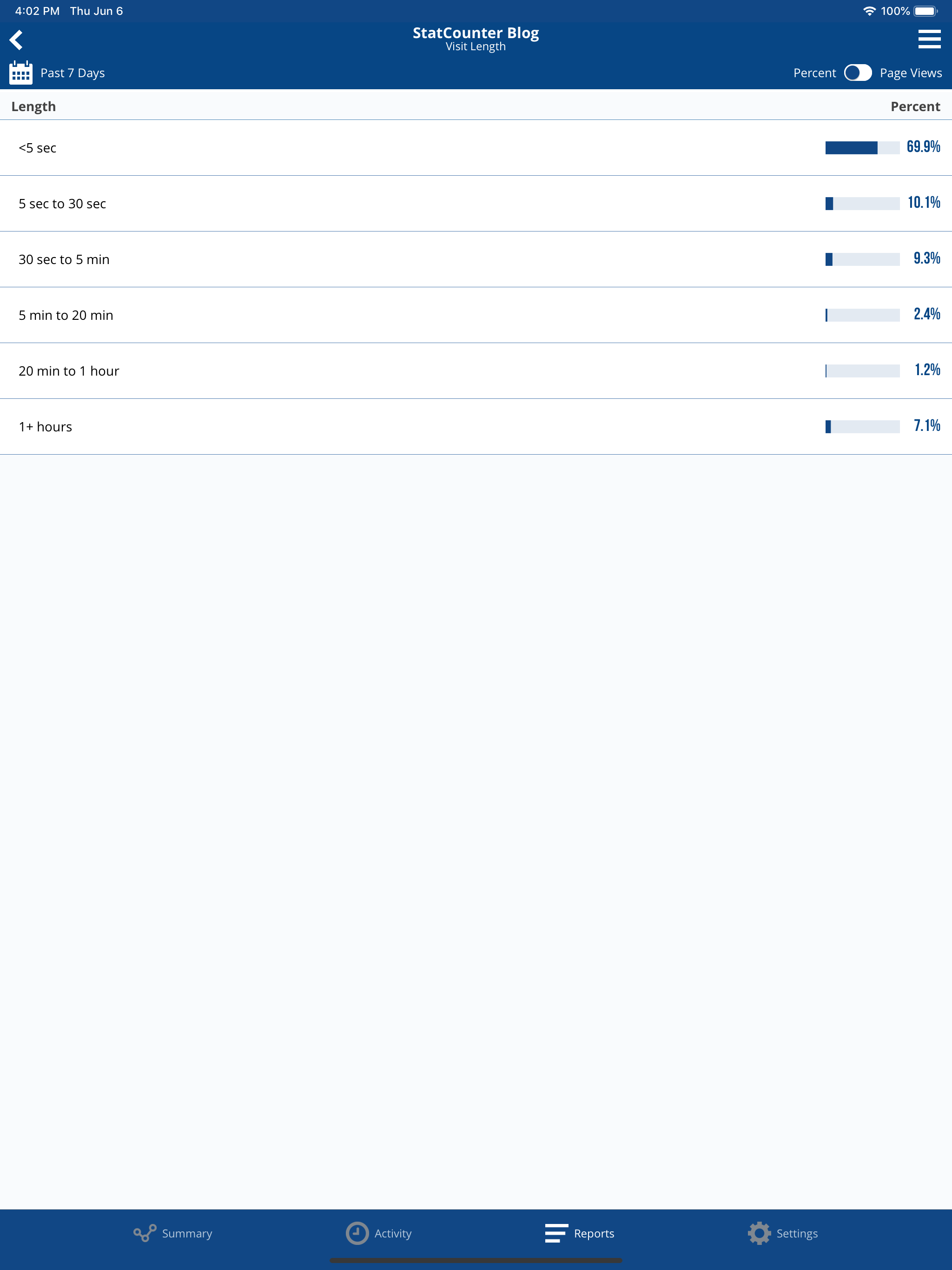 Statcounter
