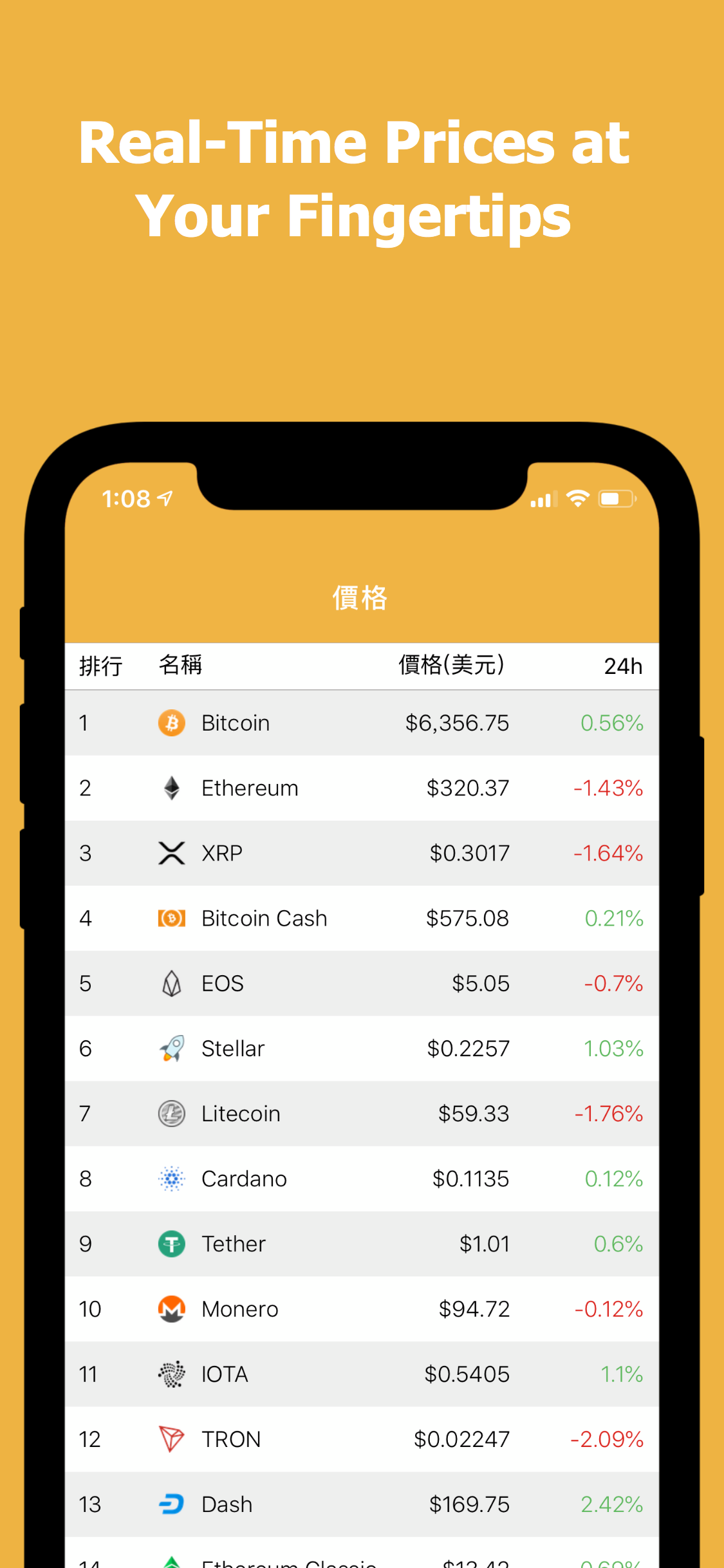 CoinAI