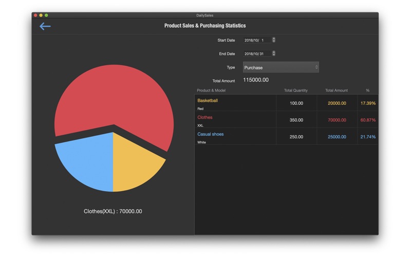 Screenshot #2 pour Daily Sales-Inventory manager