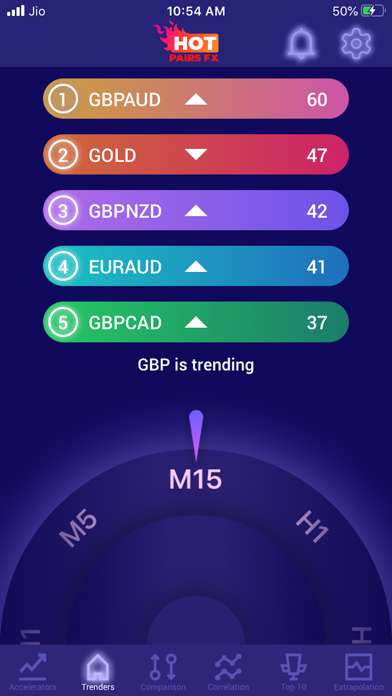 Hot pairs FX - Trending pairs Screenshot