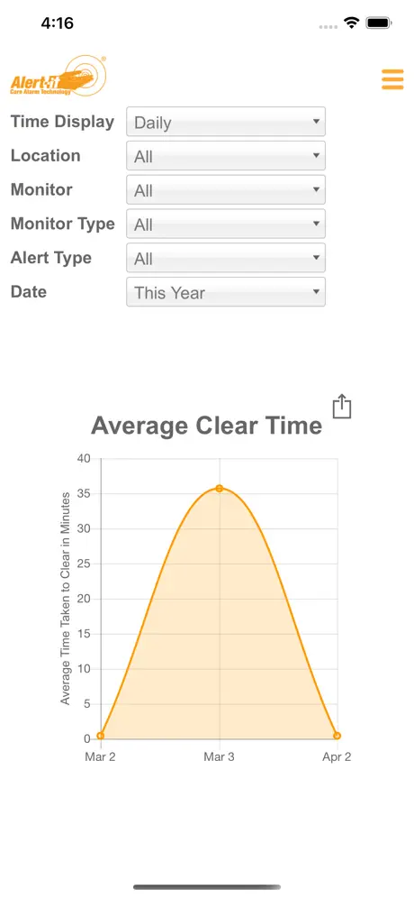My Alert-iT Data