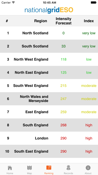 The National Grid ESO App screenshot 3