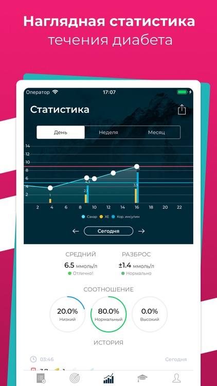 DiaMeter: Ваш дневник диабета