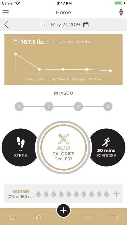 Rochester Medical Weight Loss