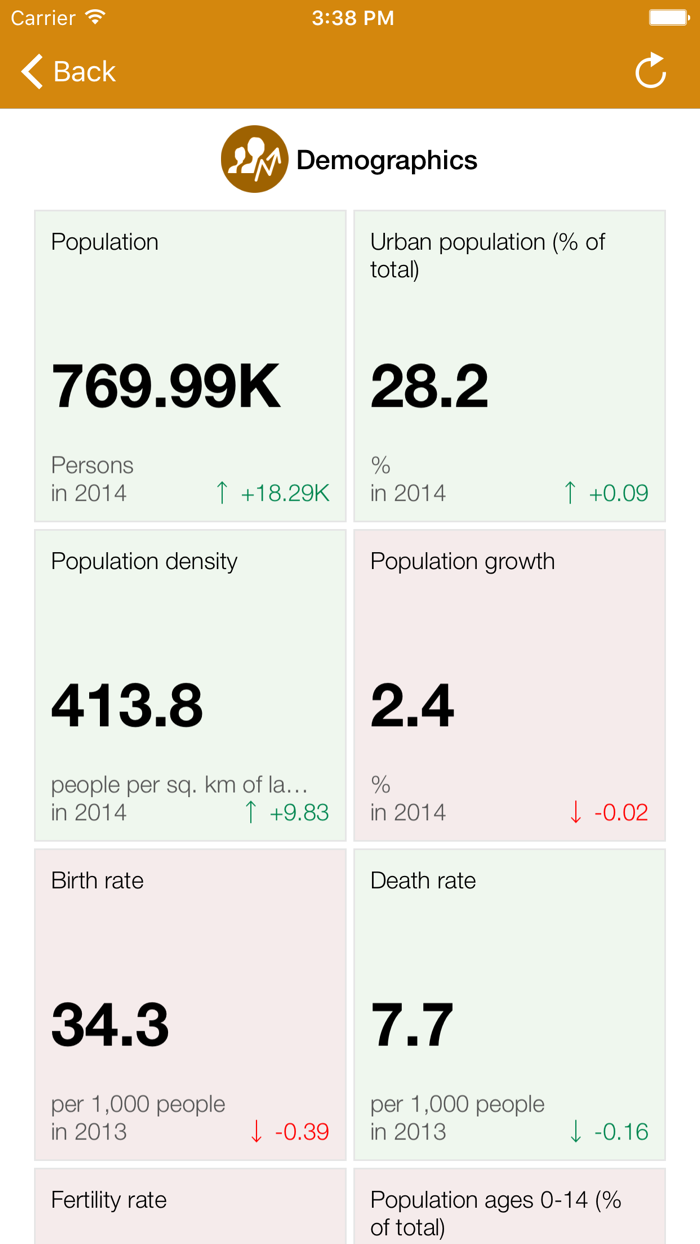 Comoros Executive Monitor