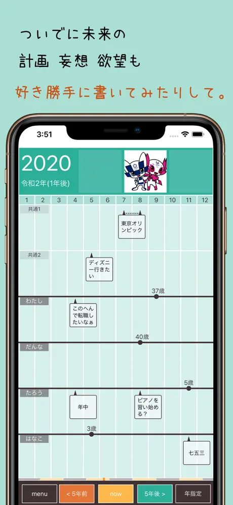 家族史年表＋未来設計