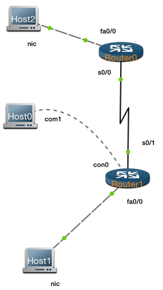 #4. Pocket CLI (iOS) 由: Marvin Arriola