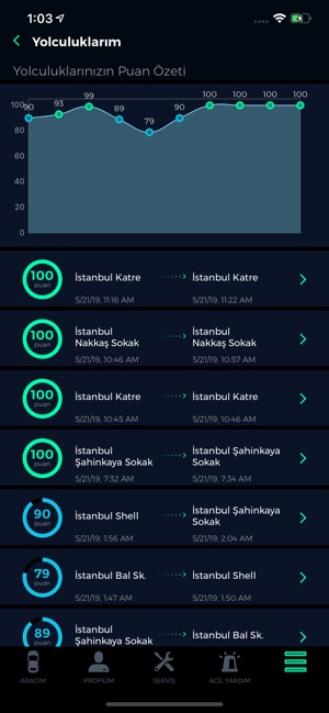 FIAT YOL ARKADAŞIM(圖5)-速報App