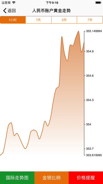 黄金助手-黄金价格速查 Screenshot