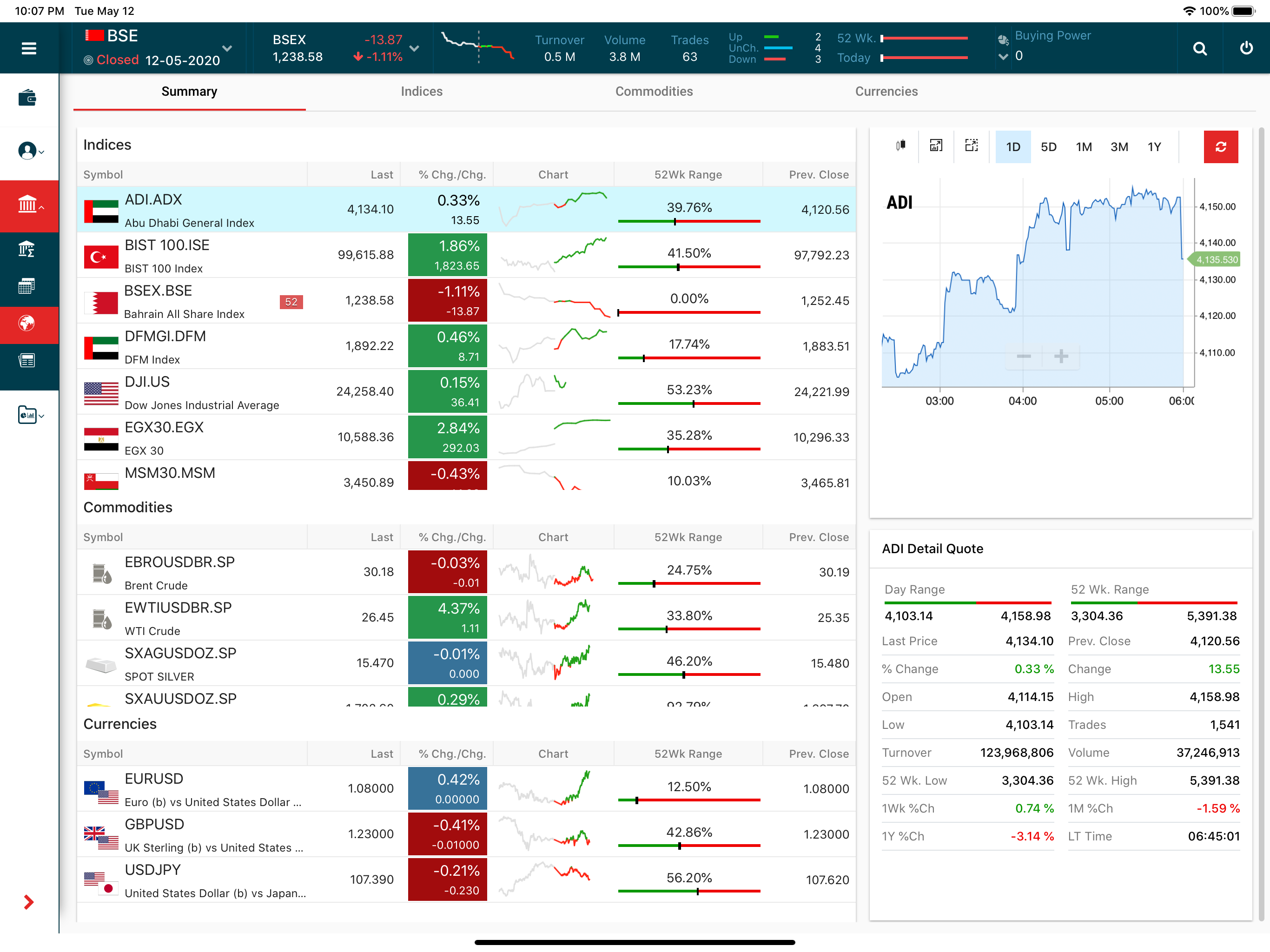 Al Watani Trade