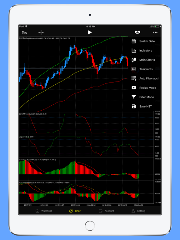 Screenshot #5 pour iIndicators - Market Watch