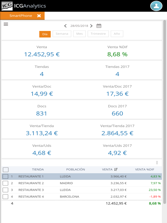 Screenshot #4 pour ICGAnalytics