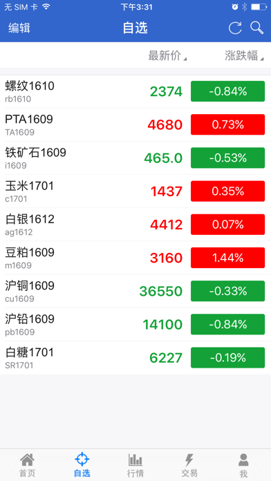 西部期货APP