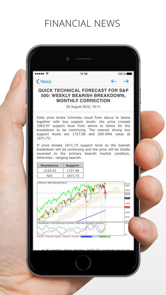 #4. MetaTrader 4 (iOS) By: MetaQuotes Software Corp.