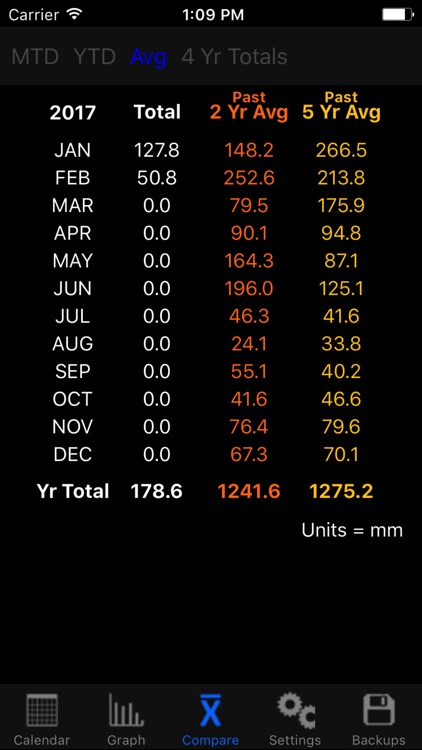 Rain Log screenshot-3