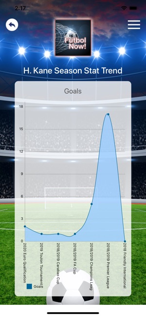 Futbol Now!(圖3)-速報App